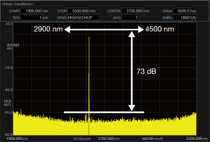 3.39 μm HeNe激光器測(cè)量示例