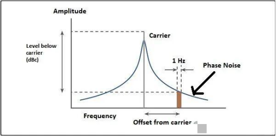 相位噪聲分析儀與VCO測(cè)試儀概述