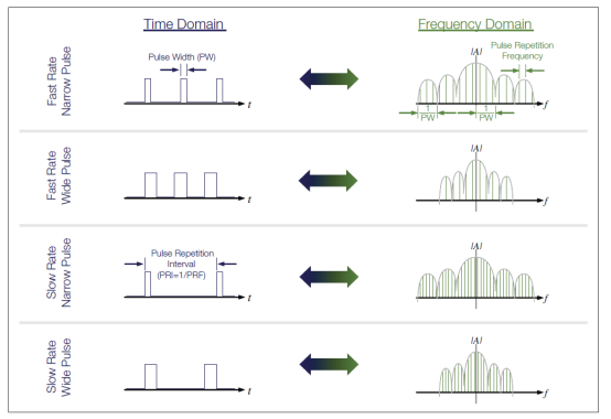 雷達測量與信號分析基礎——第五部分