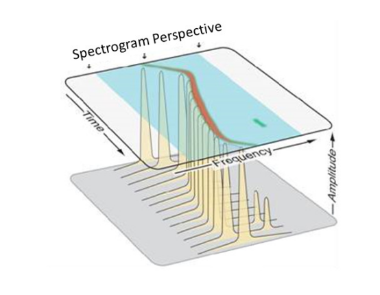 什么是頻譜圖？類型、分析和應(yīng)用指南