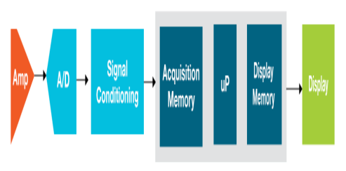 什么是示波器？示波器有什么用途？示波器測量什么？